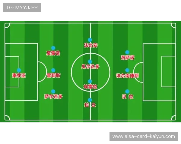 本菲卡通过长期研发的定位球套路得分——以数据驱动的战术艺术