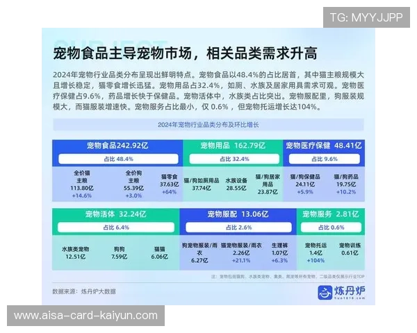 赛事市场调研显示观众偏好更加个性化，观众和市场
